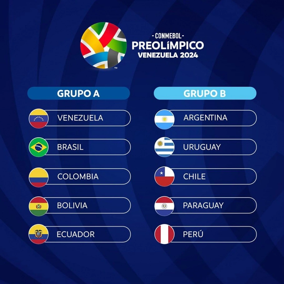 Grupo da Seleção Brasileira no Torneio Pré-Olímpico está definido