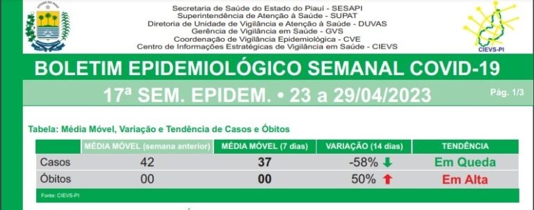 Boletim divulgado pela Sesapi