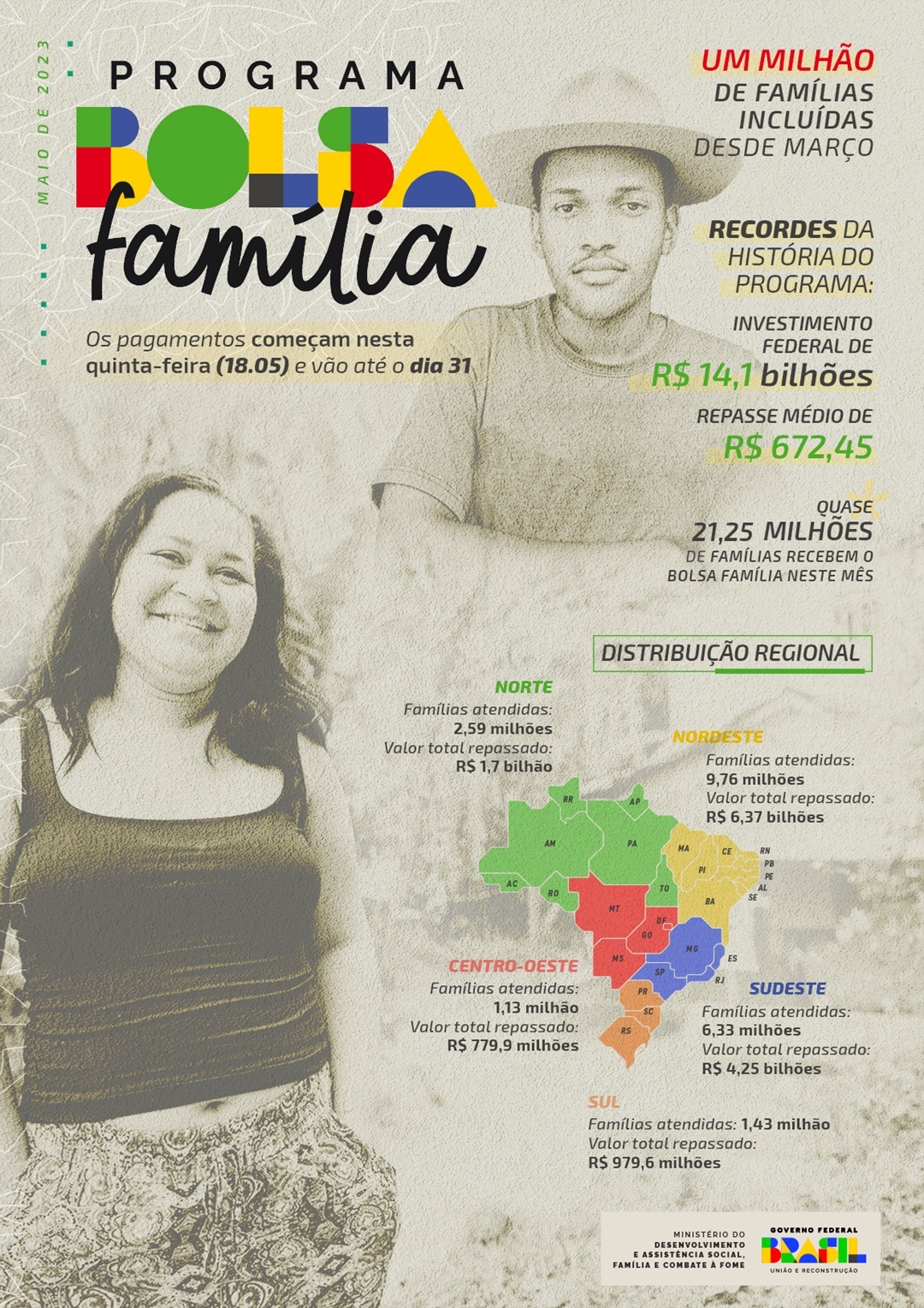 Novo Bolsa Família