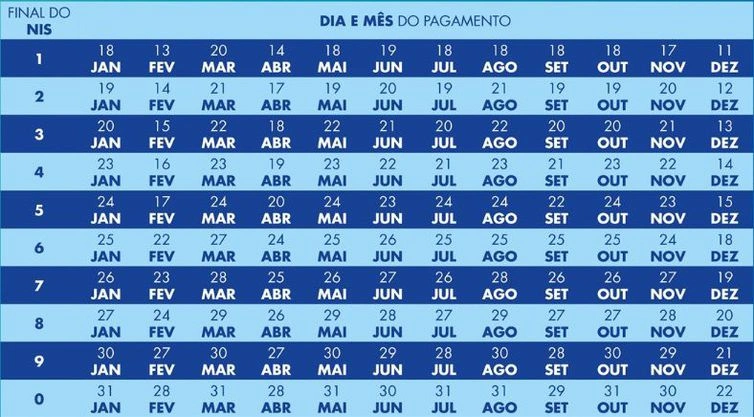 Bolsa Família