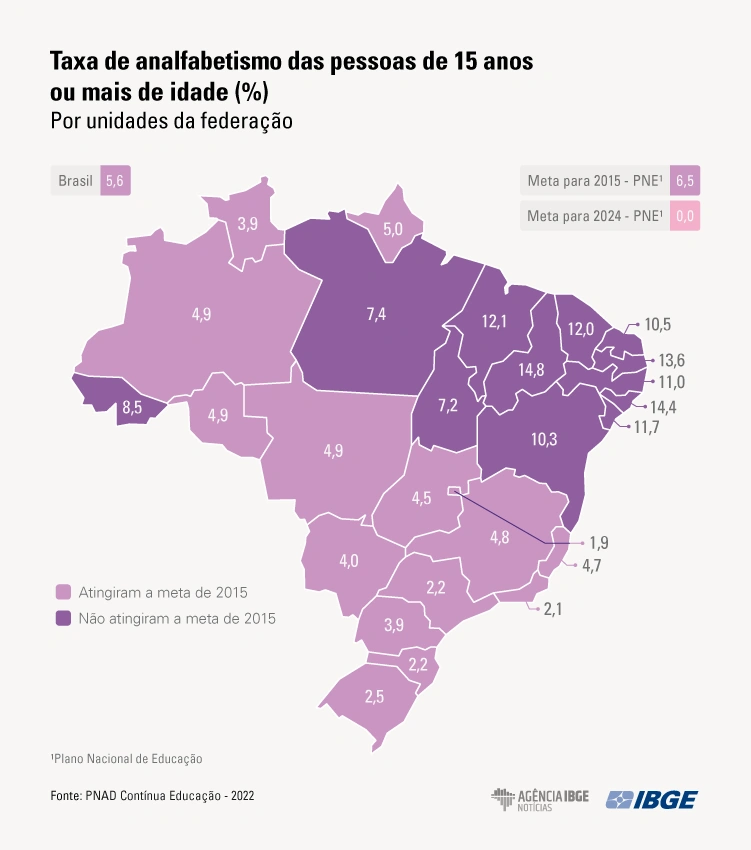 Dados divulgados pelo IBGE