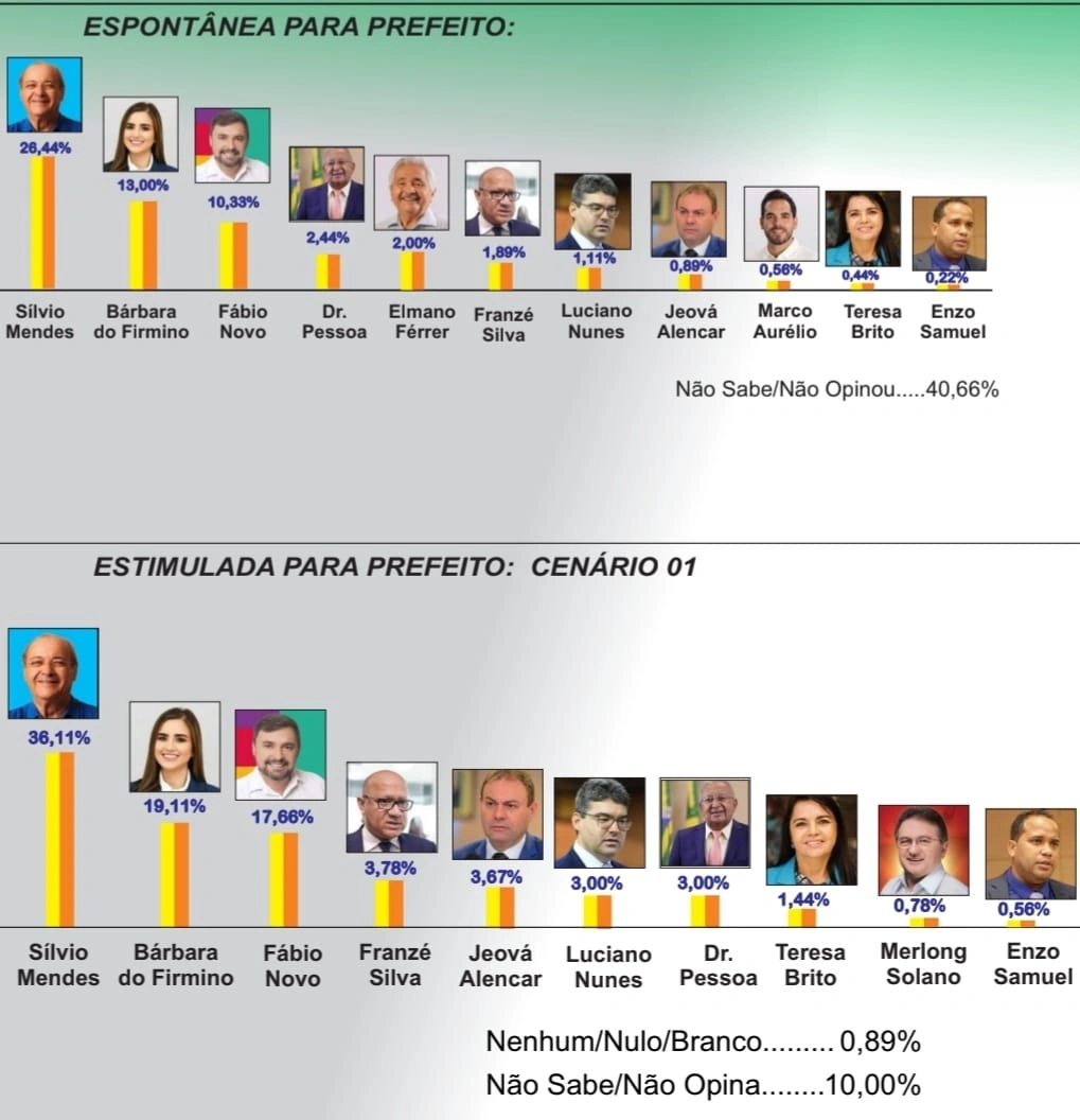 Dados