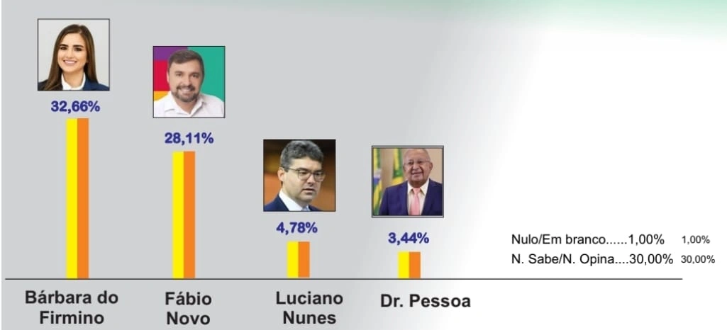 Dados