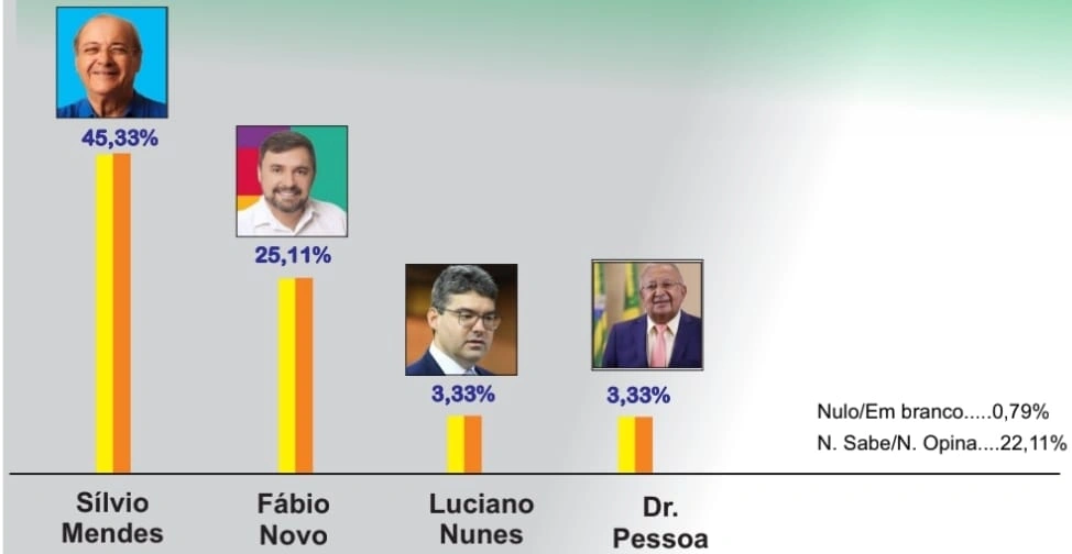 Dados
