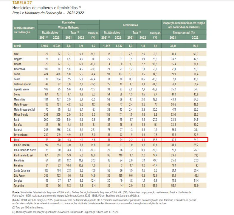 Anuário Brasileiro de Segurança Pública