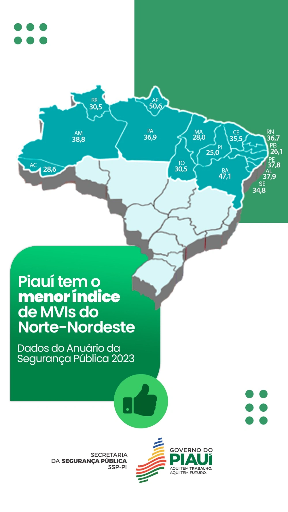 Dados do Brasil sobre mortes violentas