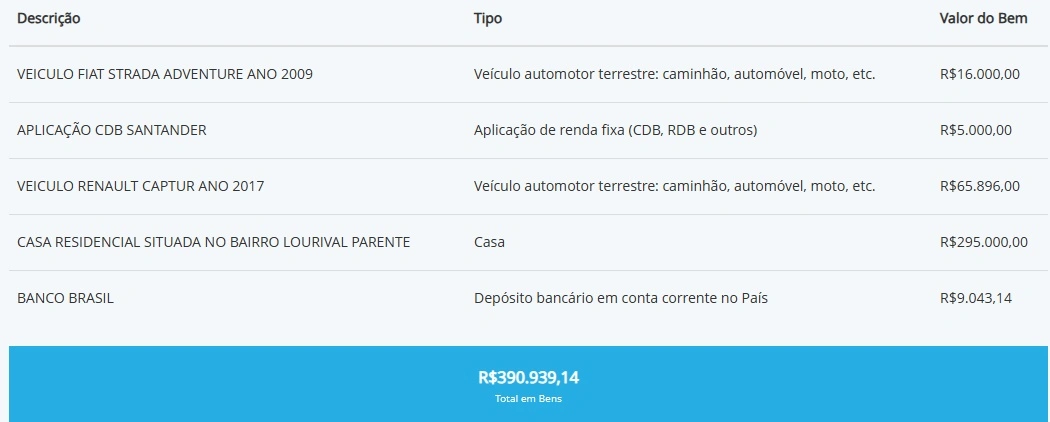 Dr Pessoa
