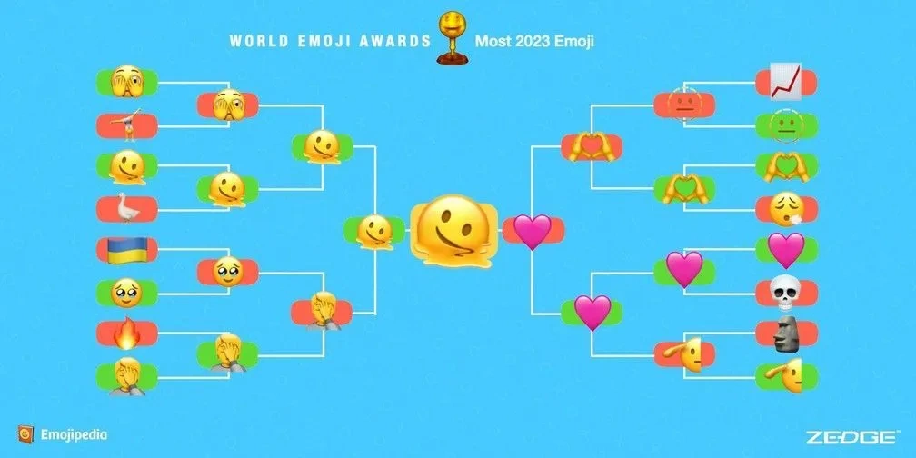 Emoji ganhador
