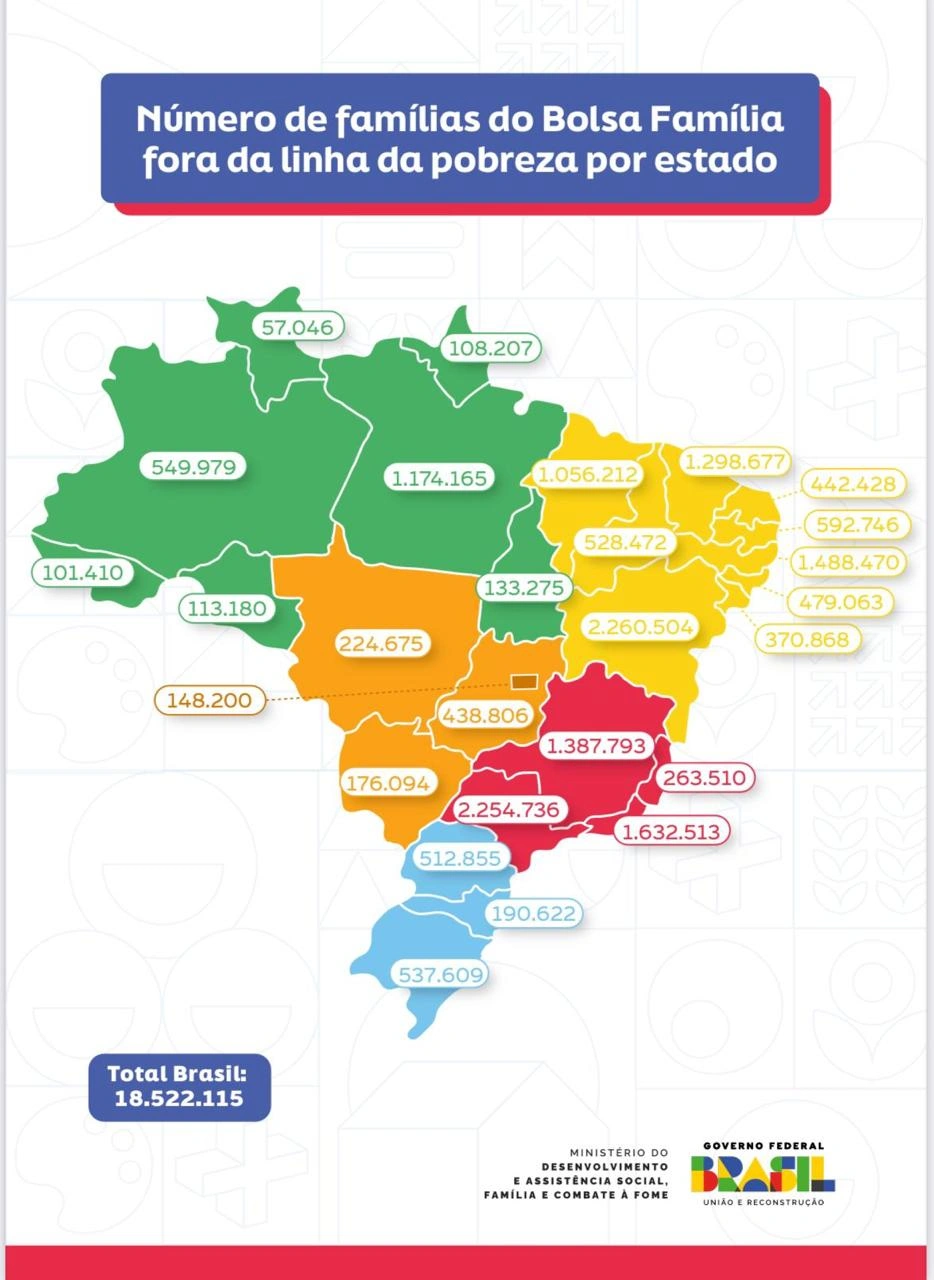 Número de famílias fora da linha da pobreza por estado