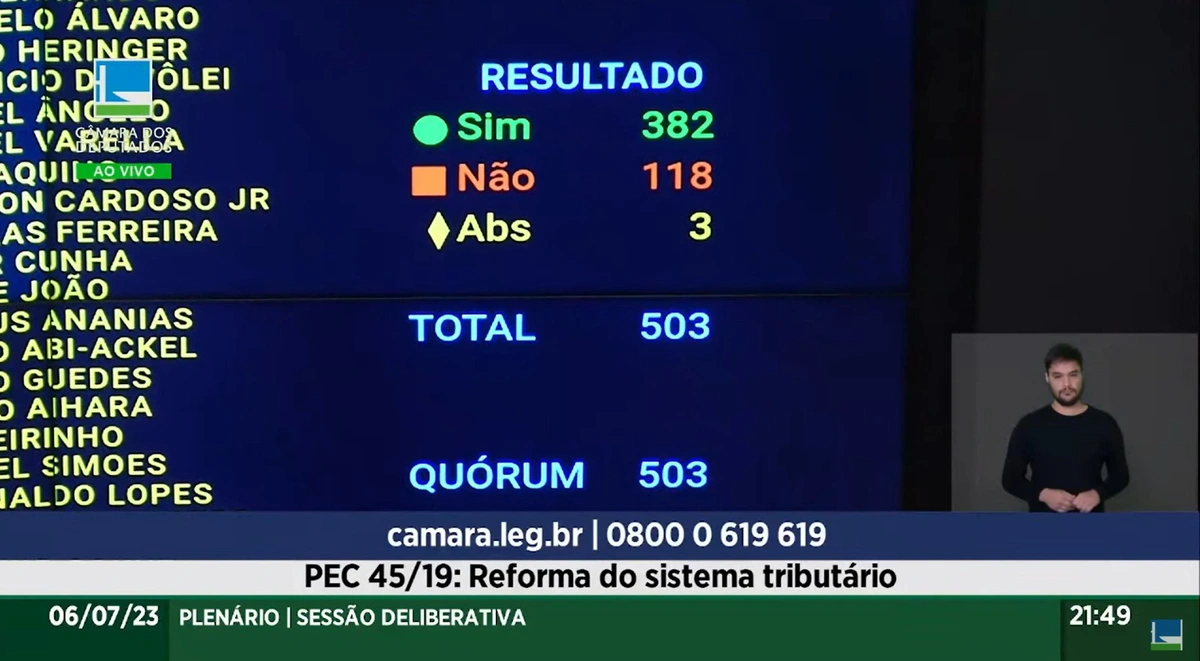 Placar de aprovação da reforma tributária