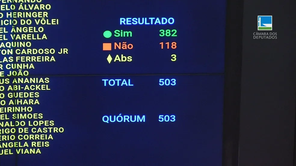 Placar de aprovação