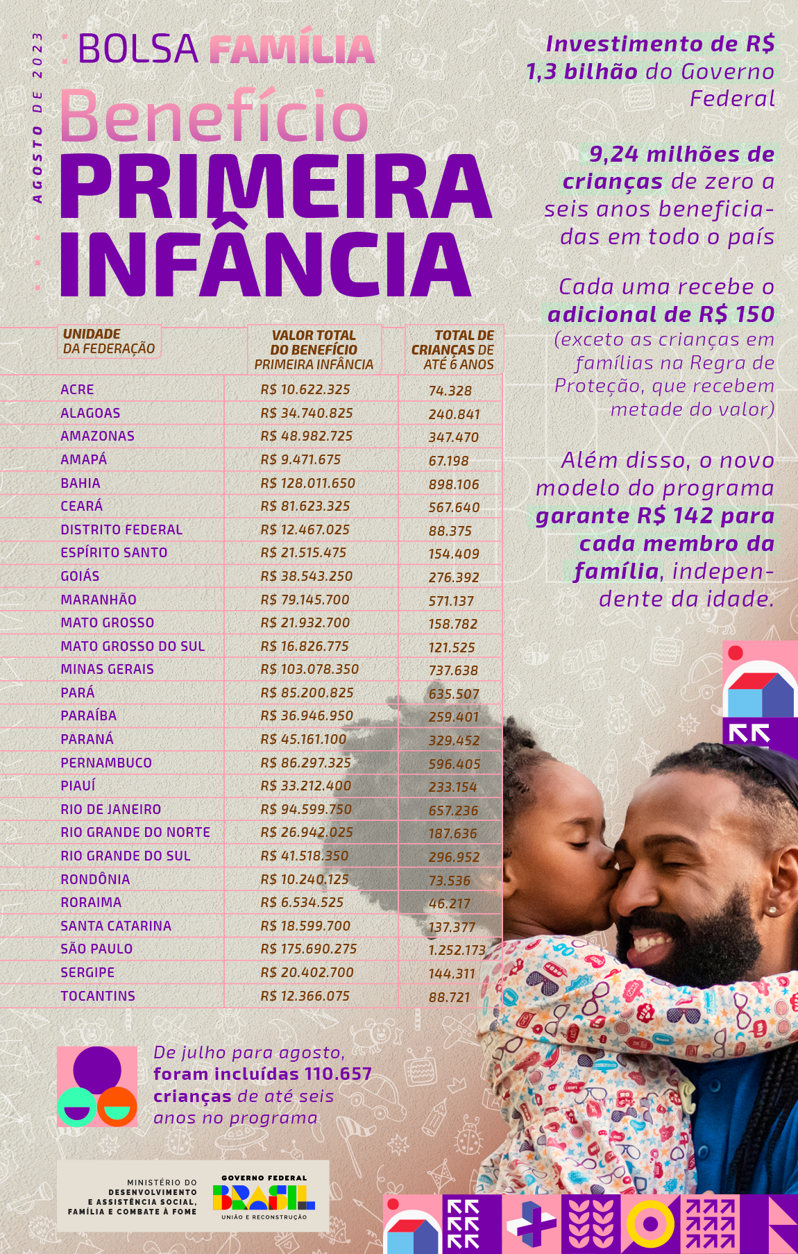 Bolsa Família