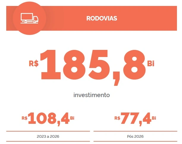 Investimentos em rodovias