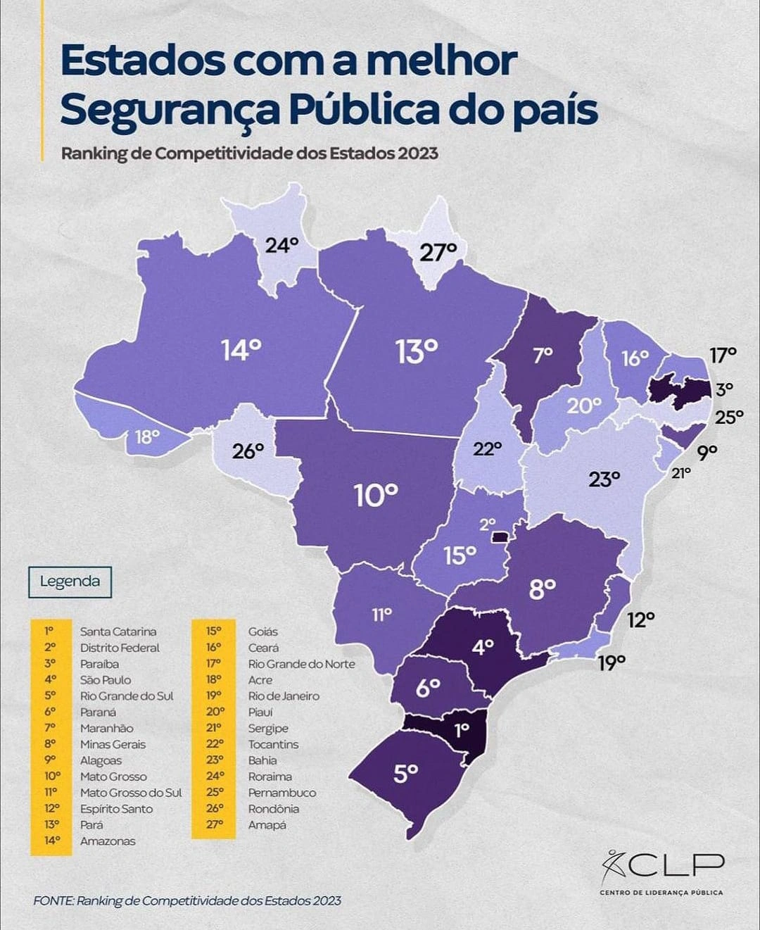 Piauí fica em 20º lugar entre os estados com melhor segurança pública do Brasil