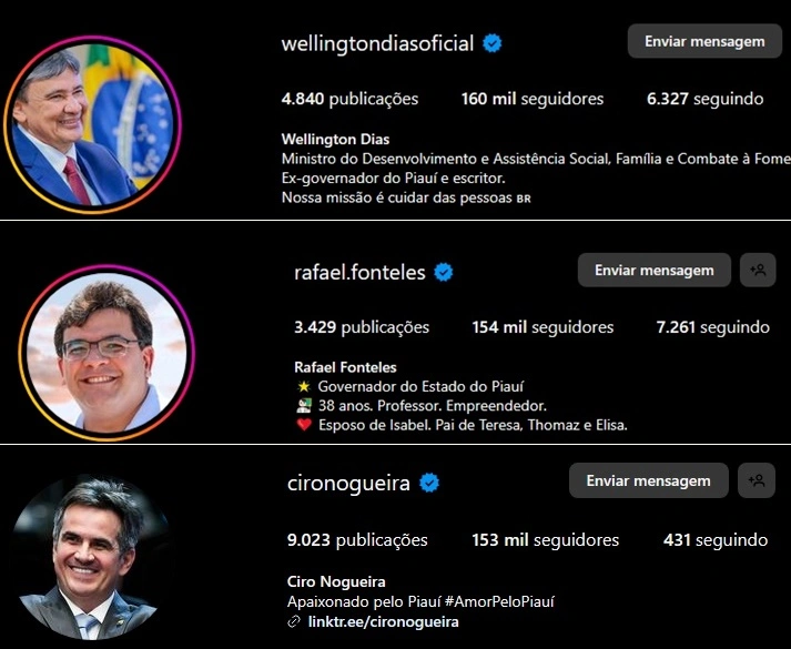 Top 3 de políticos do Piauí