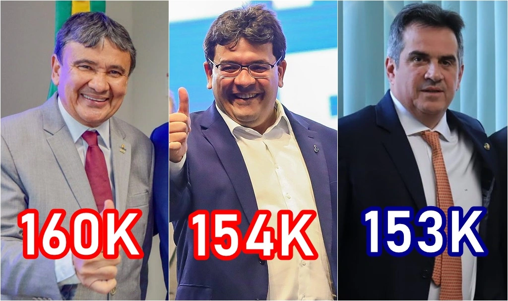 Top 3 de políticos do Piauí
