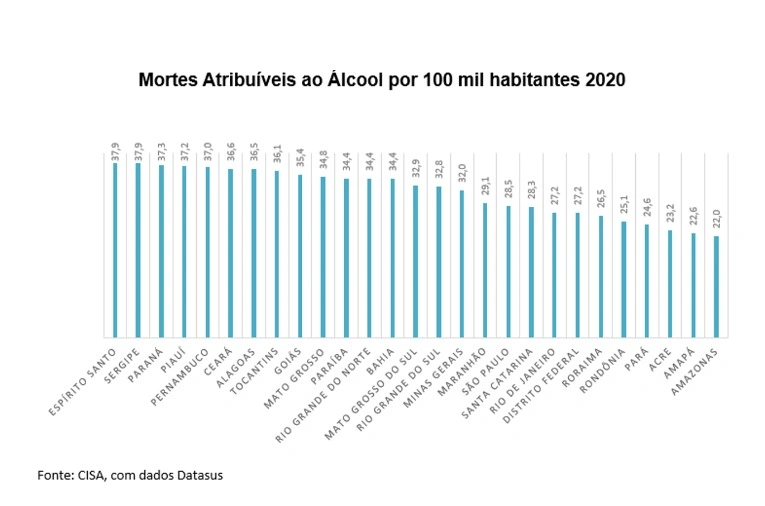 Alcoolismo