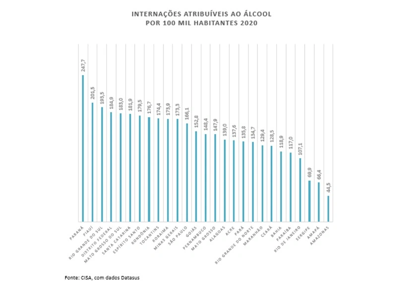 Alcoolismo