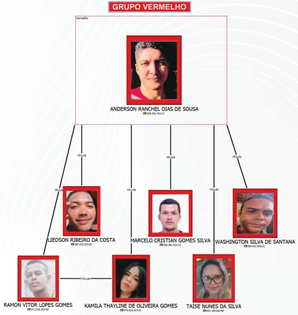 Operação Prodígio