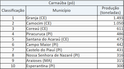 Produção da Extração Vegetal e da Silvicultura (PEVS)