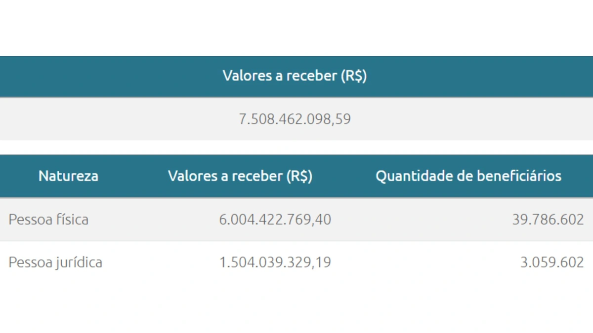 Valores a Receber