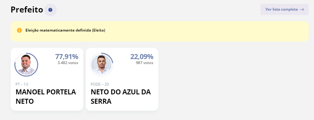 Aroazes