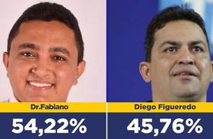 Com 54,22% dos votos válidos, Dr. Fabiano Araújo ganha as eleições, diz pesquisa (Foto: Reprodução)