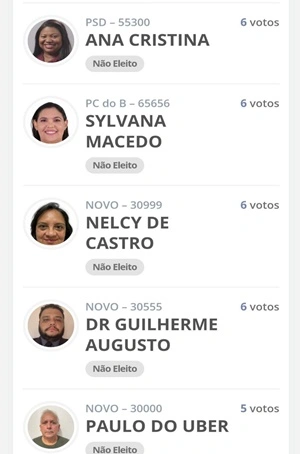 Nomes menos votados para vereador em Timon