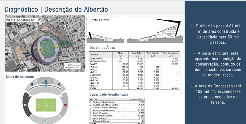 Projeto estádio Albertão