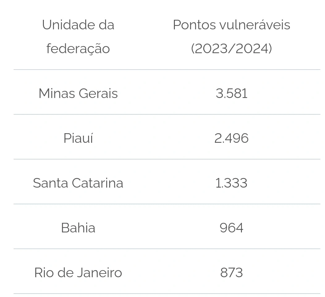 Exploração sexual de menores aumenta quase 500% nas rodovias do Piauí