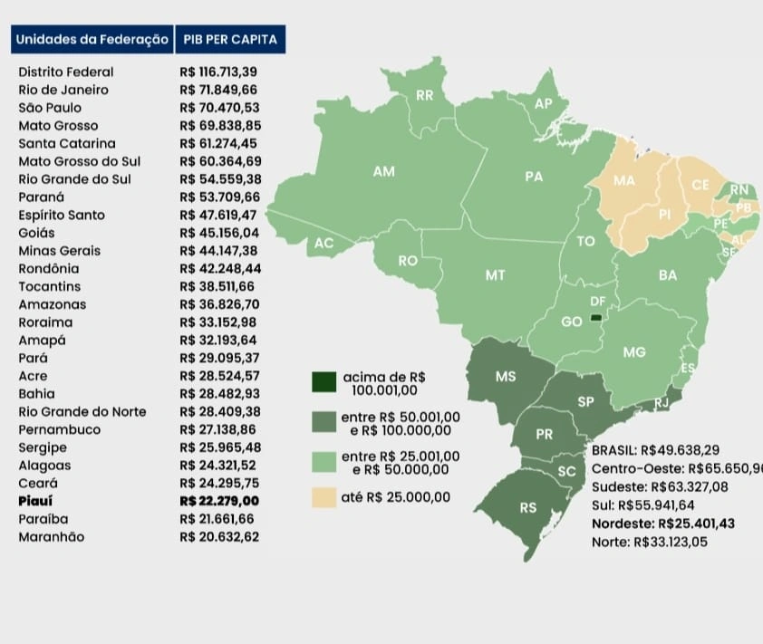 PIB do Piauí cresce 6,2% em 2022, terceiro maior do país