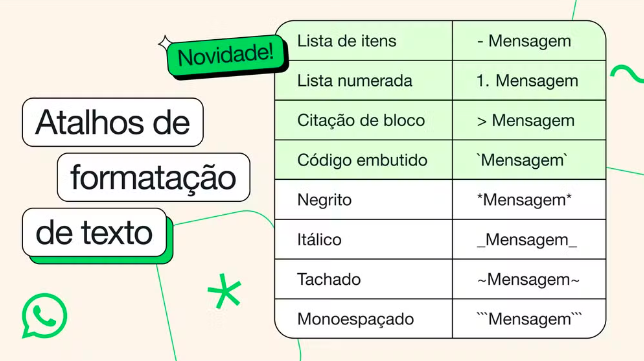 WhatsApp lança formatação de listas, citação e elementos de programação