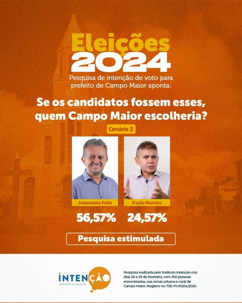 Pesquisa estimulada