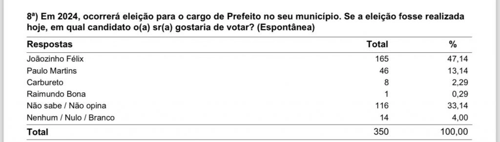 Pesquisa