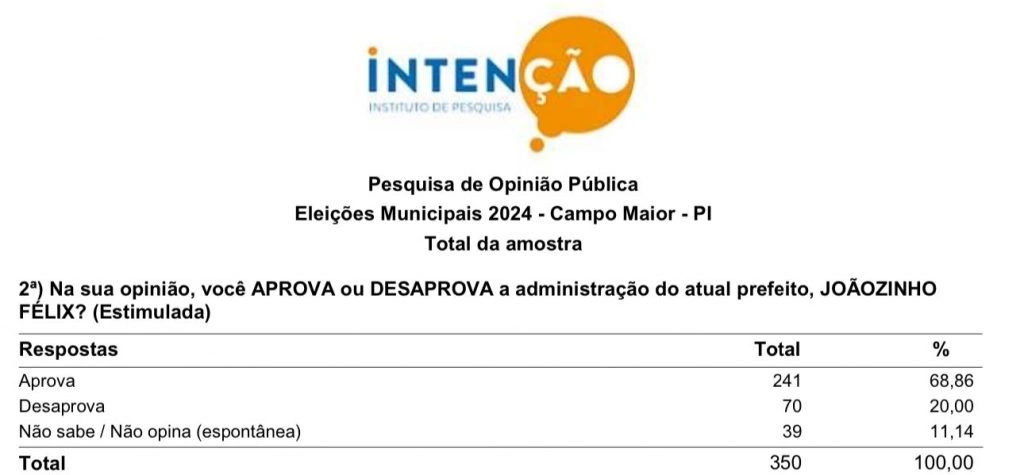Pesquisa