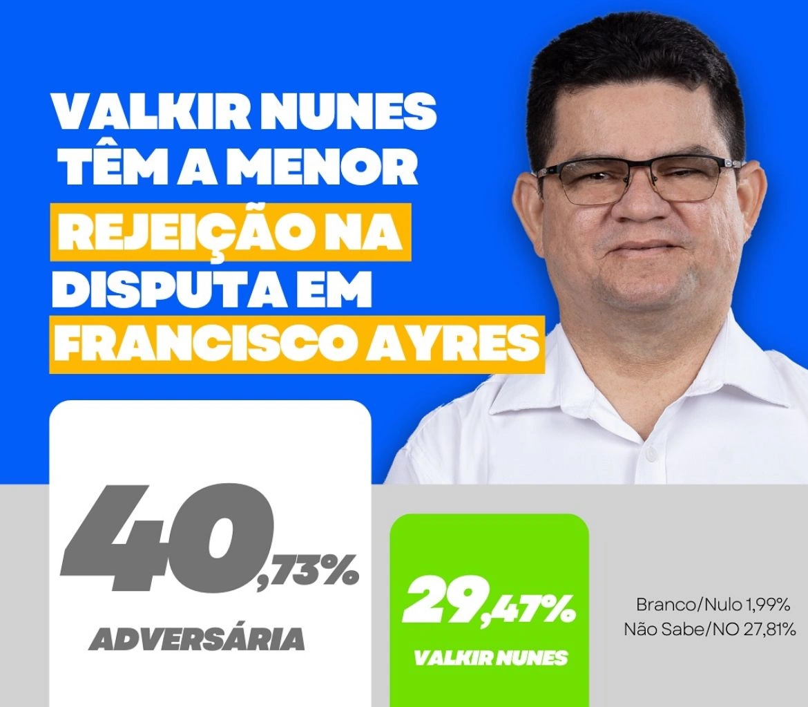Pesquisa Instituto CENSUS