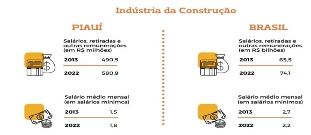 Indústria da construção