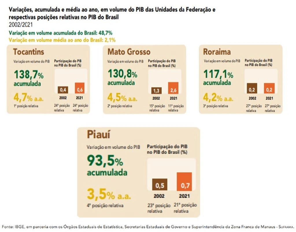 Variações