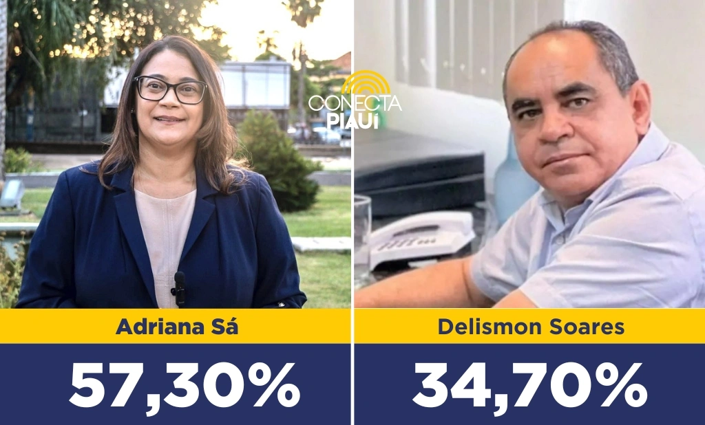 Adriana Sá tem vantagem sobre Delismon Soares