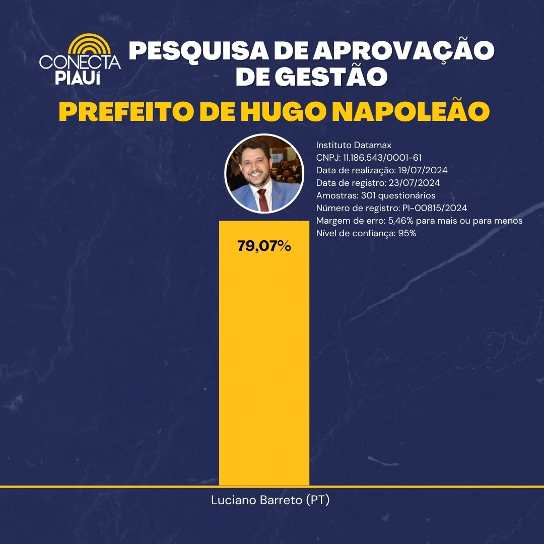 Aprovação de gestão