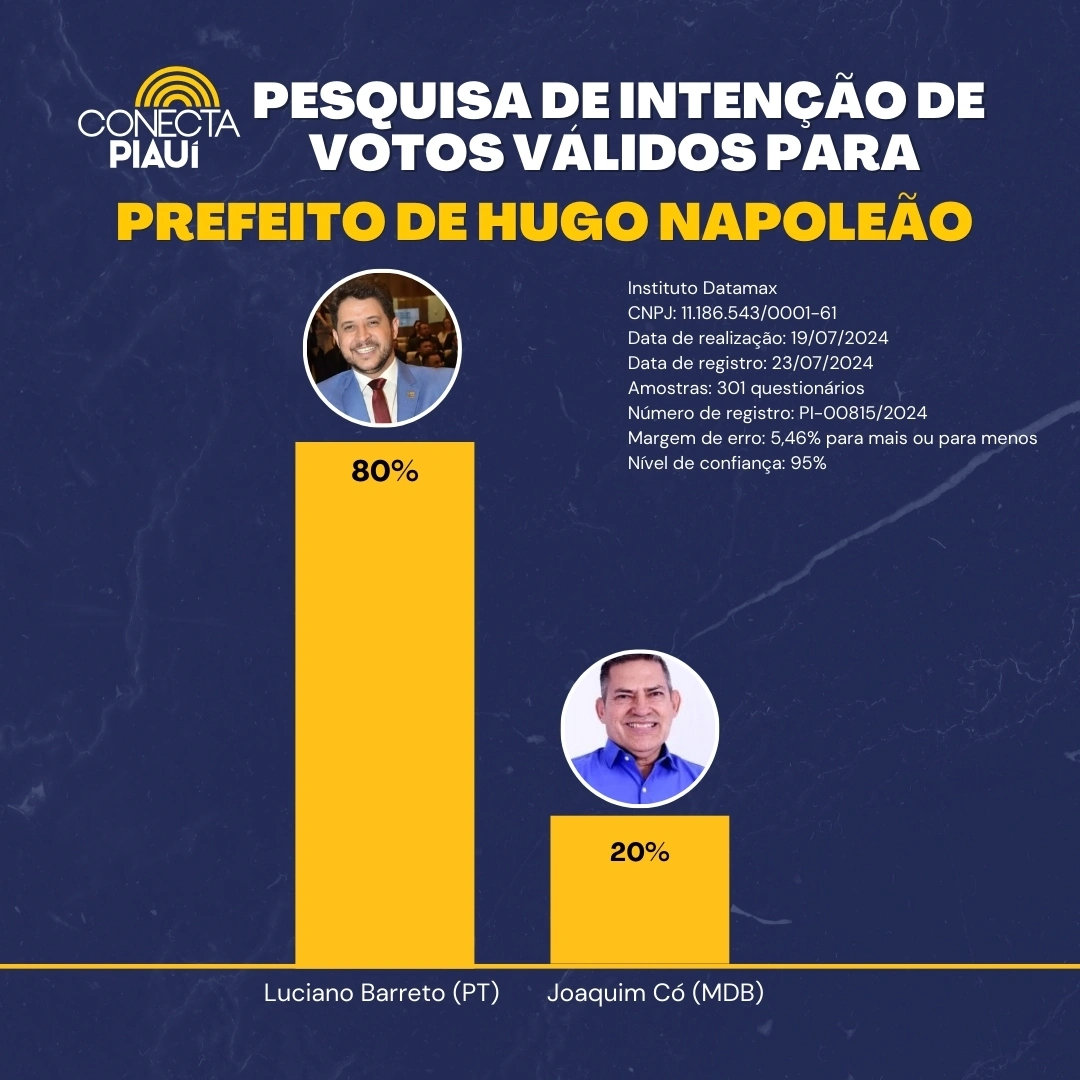 Cenário de votos válidos na pesquisa estimulada