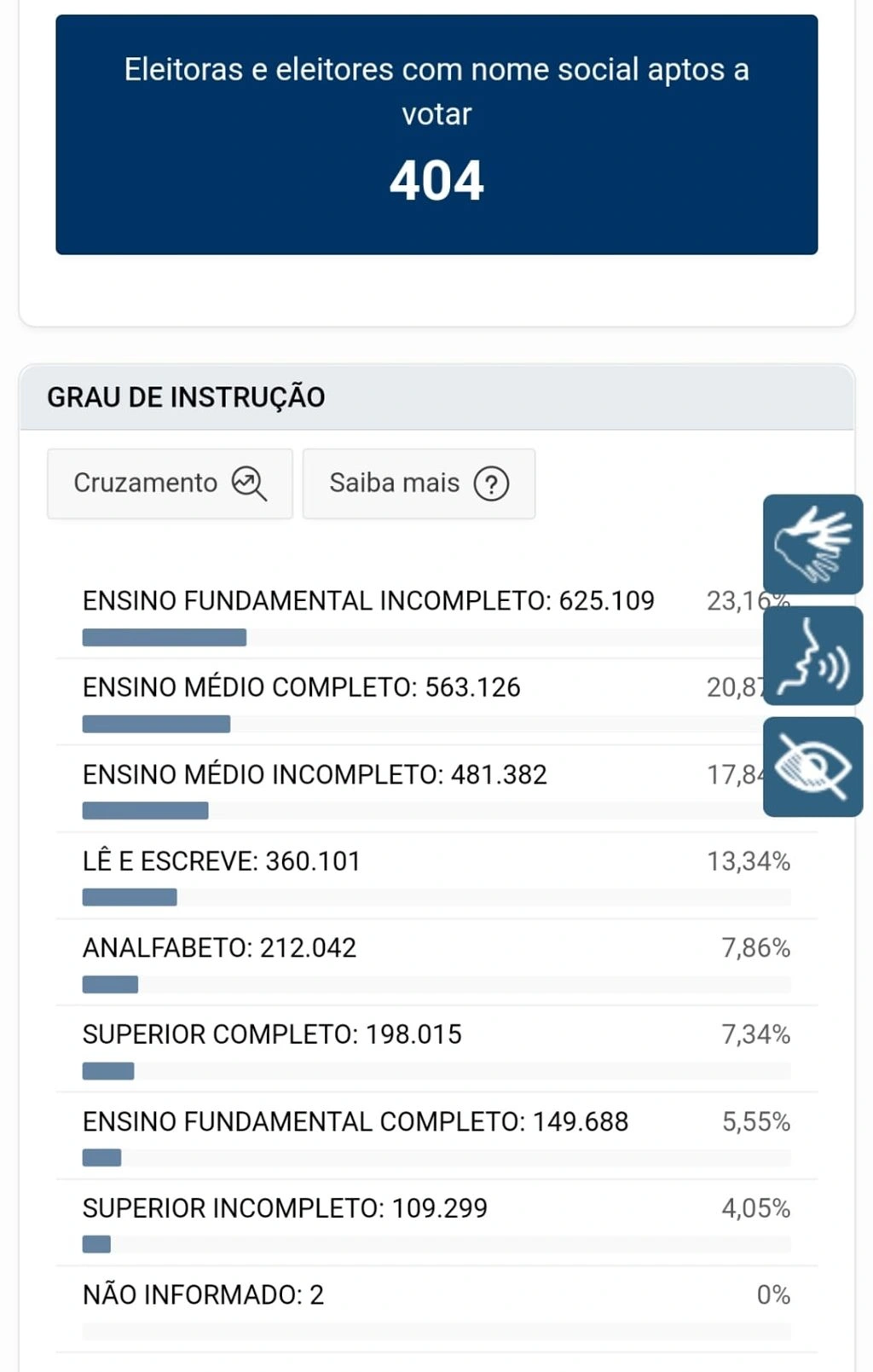 Eleitores