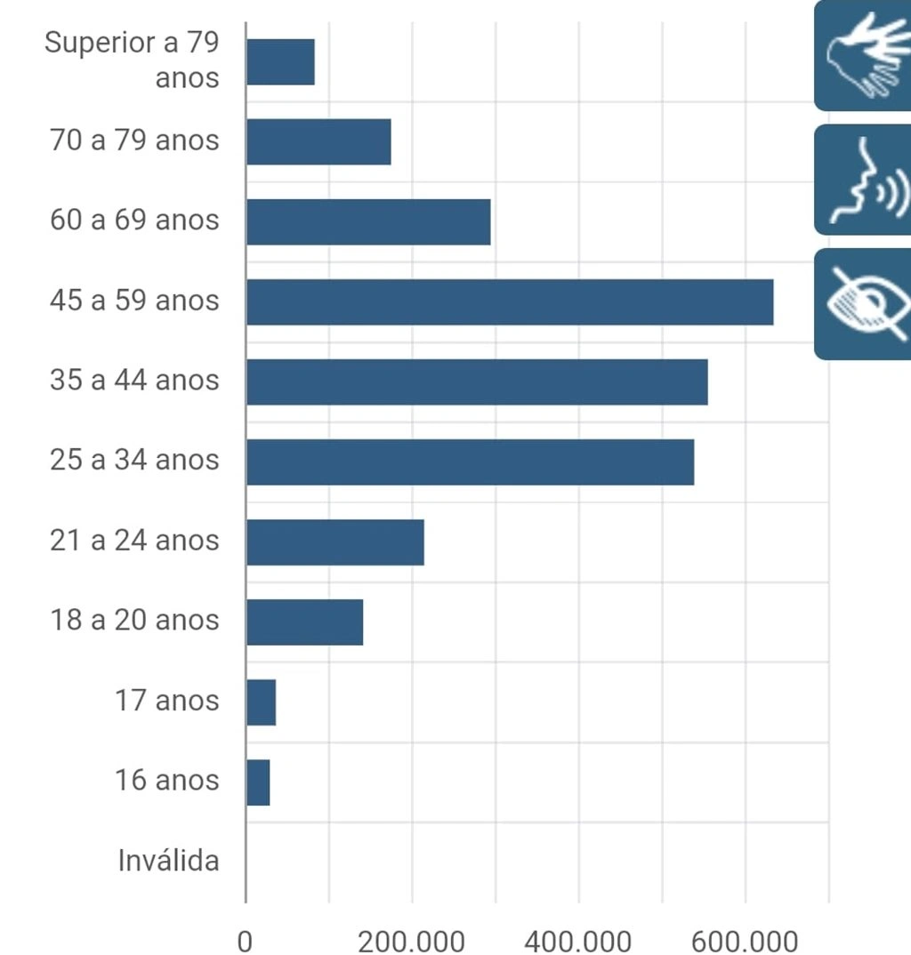 Eleitores