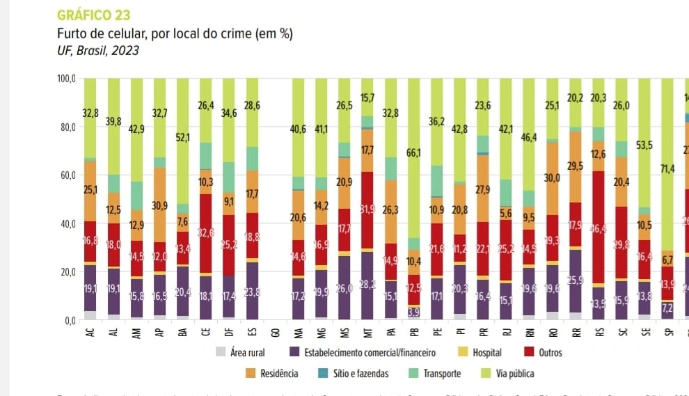 Gráfico