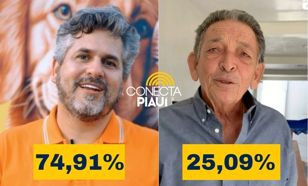 Pablo Santos e Gil