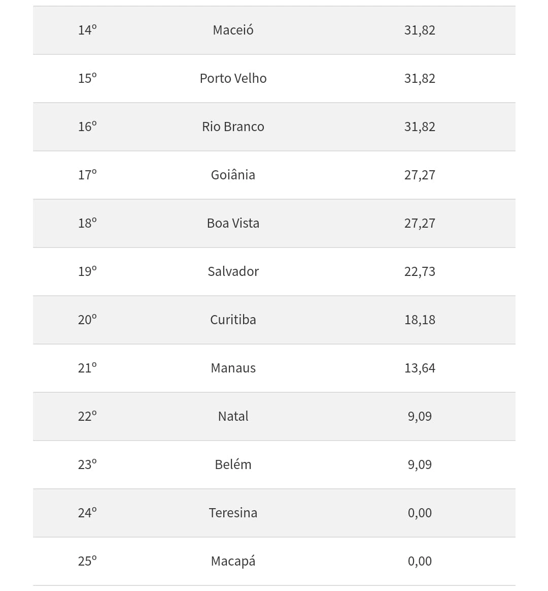 Ranking de obras públicas