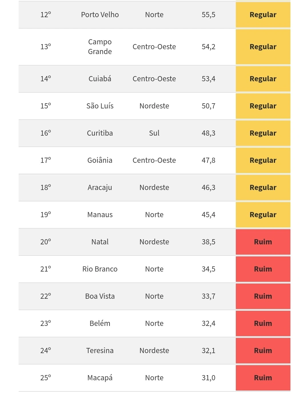 Ranking nacional