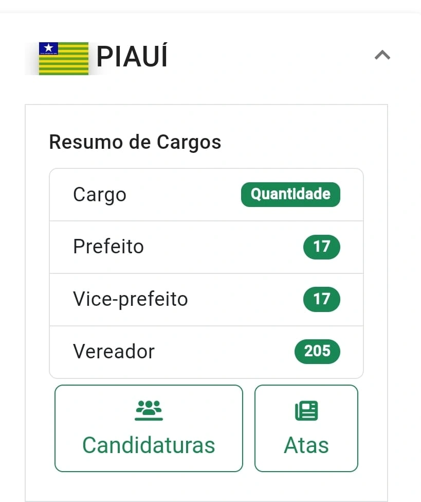 Resumo de cargos