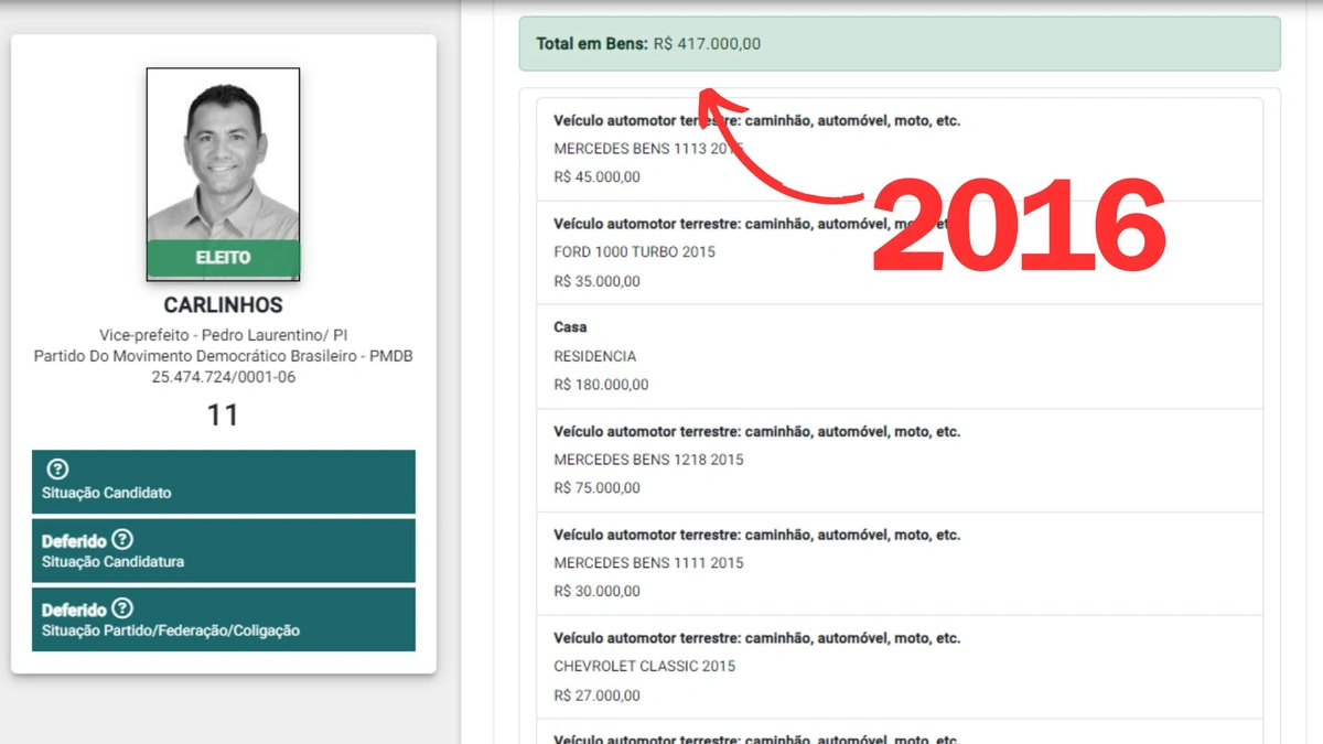 Bens declarados por Carlinhos Reis em 2016