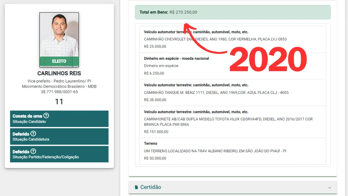 Bens declarados por Carlinhos Reis em 2020